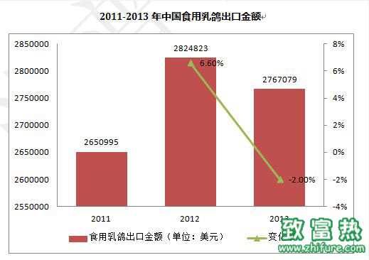 2016养鸽子赚钱吗？2016鸽子养殖前景及市场价格行情分析