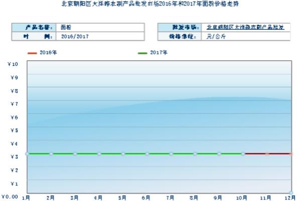 2018种小麦赚钱吗？小麦种植的利润与投资成本及前景预测