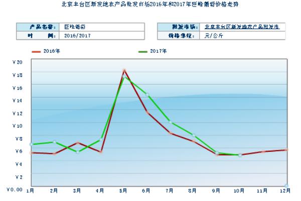 2018种葡萄赚钱吗？葡萄种植的利润与投资成本及前景预测