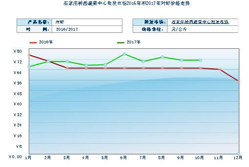 2018养对虾赚钱吗？对虾养殖的利润与投资成本及前景预测