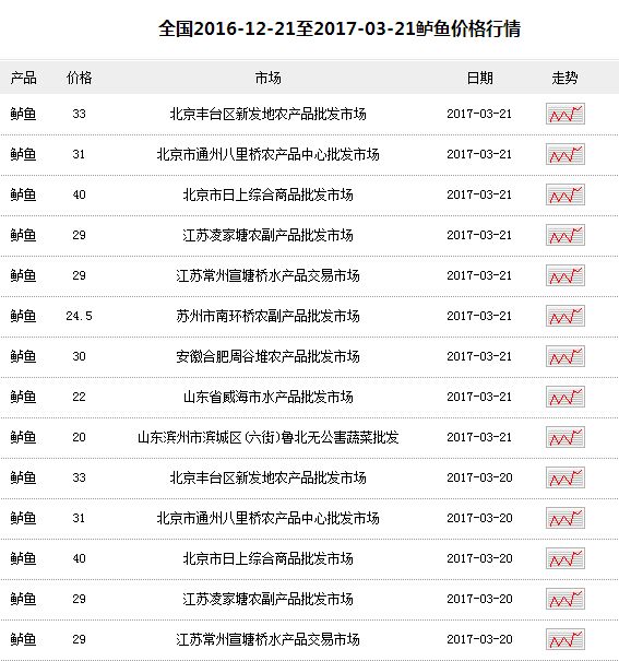 2017鲈鱼养殖前景及市场价格行情分析