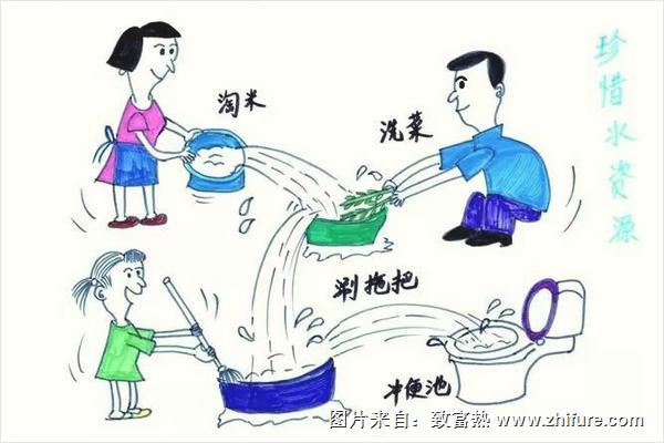 养鱼水浇花好吗？