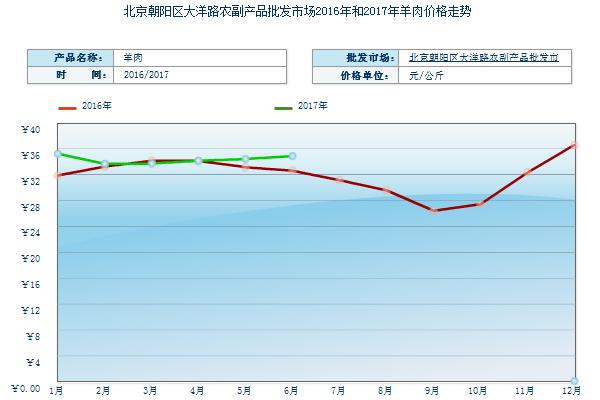 2018养羊赚钱吗？养羊的利润与投资成本及前景预测