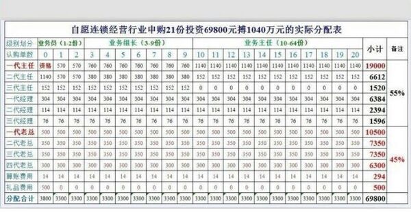 1040阳光算法图解