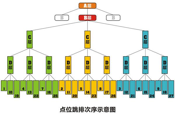 1040阳光算法图解