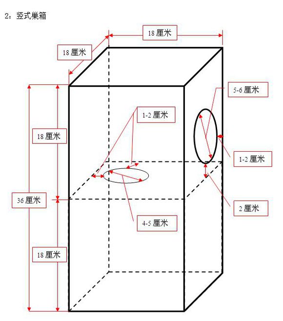 虎皮鹦鹉孵化箱制作方法（图解）